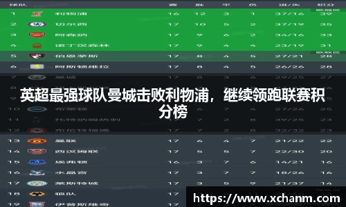 英超最强球队曼城击败利物浦，继续领跑联赛积分榜