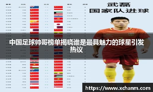 中国足球帅哥榜单揭晓谁是最具魅力的球星引发热议